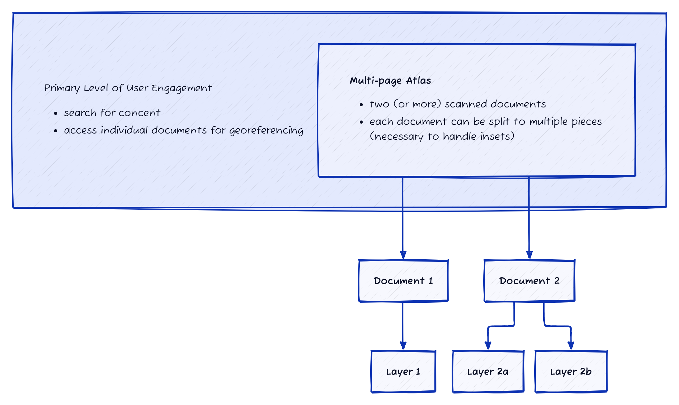 simple map diagram
