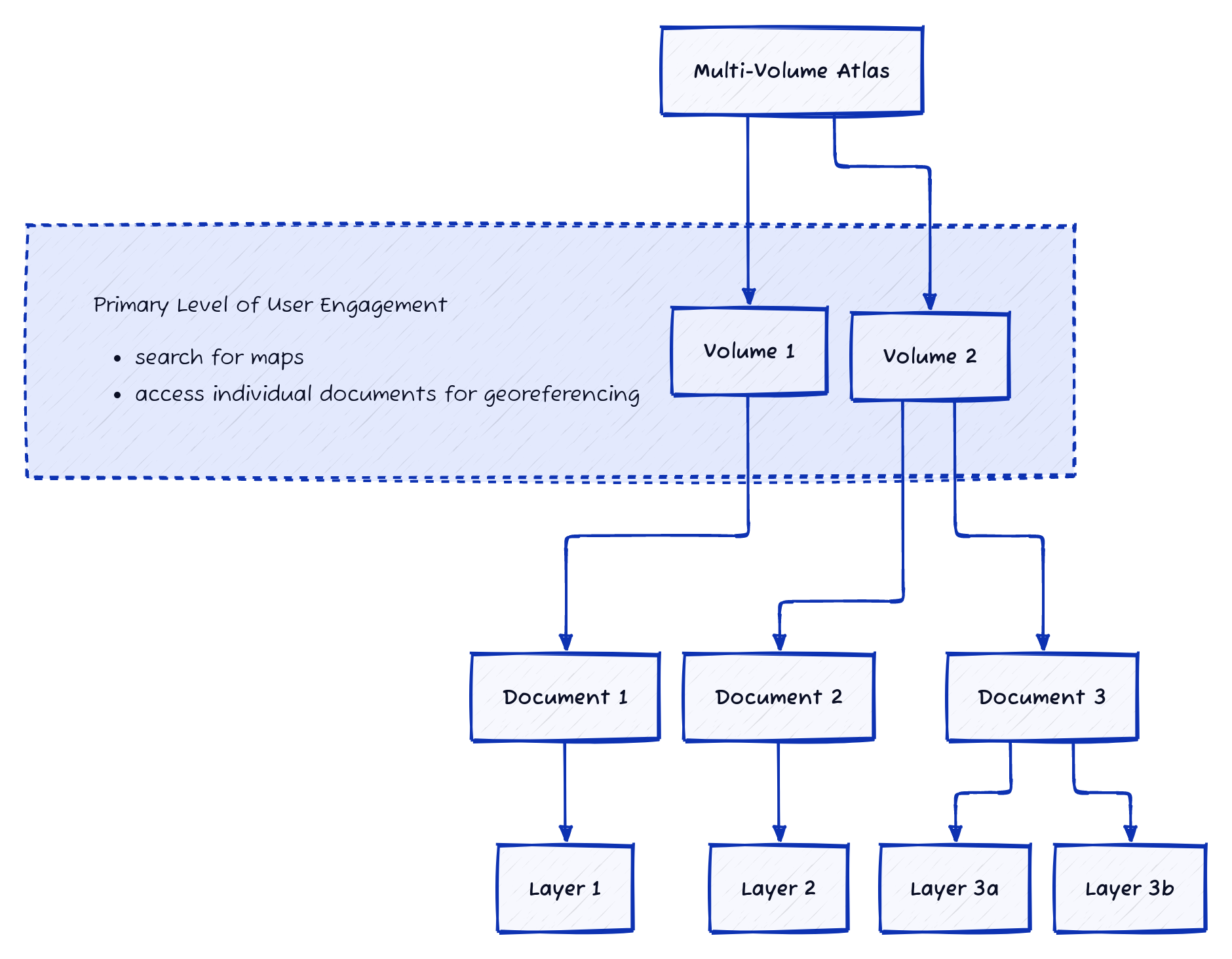 simple map diagram